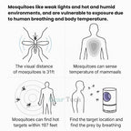 Zaawansowana Cicha UV pułapka na komary domowa