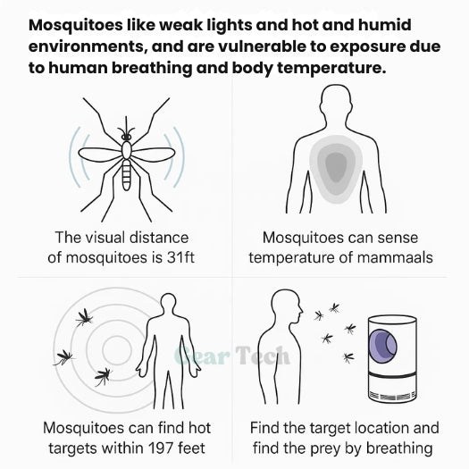 Zaawansowana Cicha UV pułapka na komary domowa