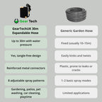 Potężny rozciągliwy wąż ogrodowy 30m do użytku zewnętrznego