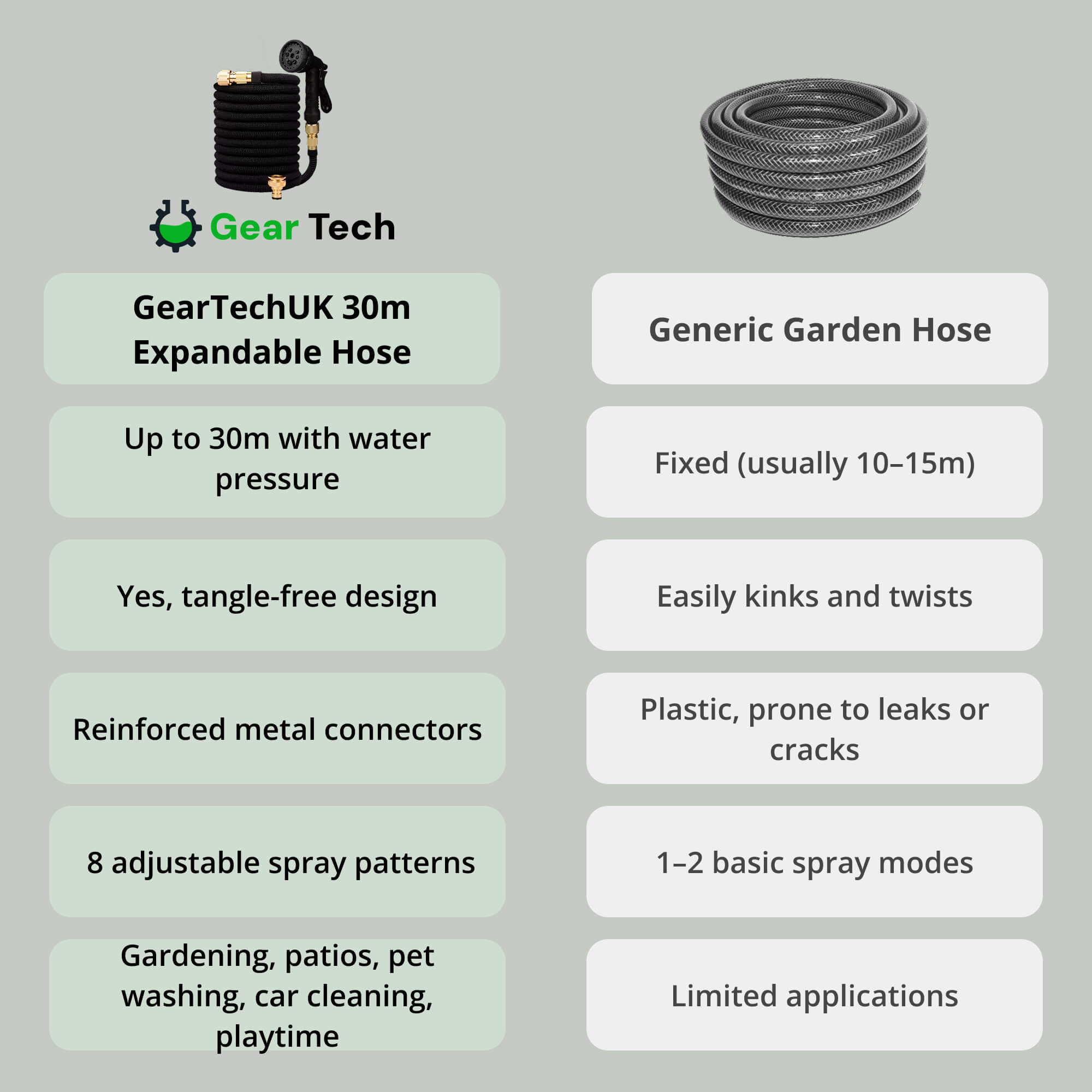 Potężny rozciągliwy wąż ogrodowy 30m do użytku zewnętrznego