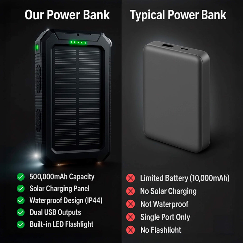 Mocny Power Bank Słoneczny do Pleneru – 20000mAh