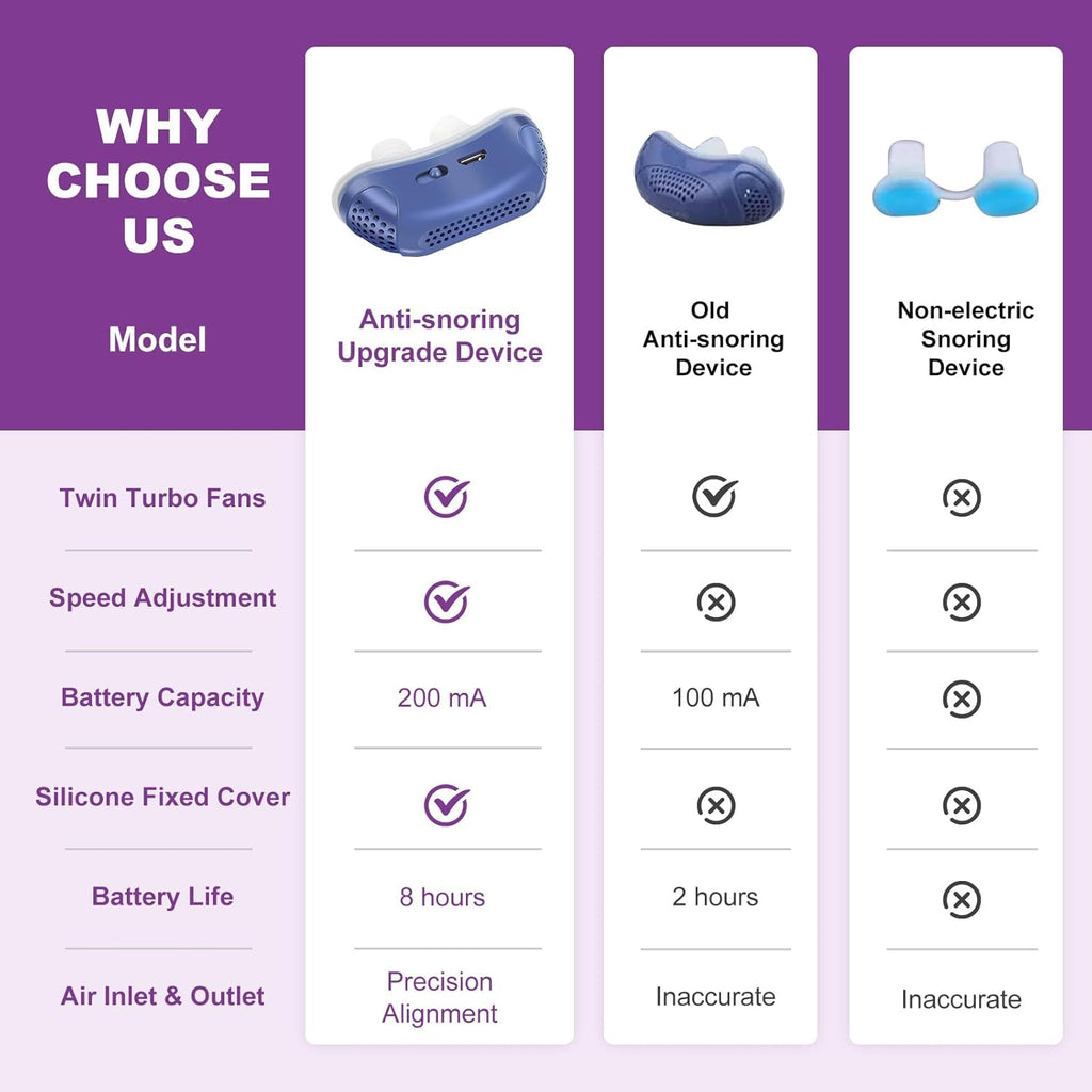Ciche urządzenie przeciw chrapaniu dla lepszego snu