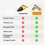 Wydajny bezprzewodowy odkurzacz samochodowy do czyszczenia