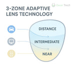 Zaawansowane okulary progresywne z niemieckimi soczewkami do wyraźnego widzenia