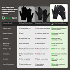 Komfortowe wodoodporne rękawice zimowe podgrzewane