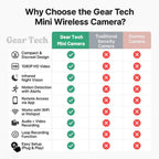 Kompaktowa Bezprzewodowa Ukryta Kamera do Monitoringu