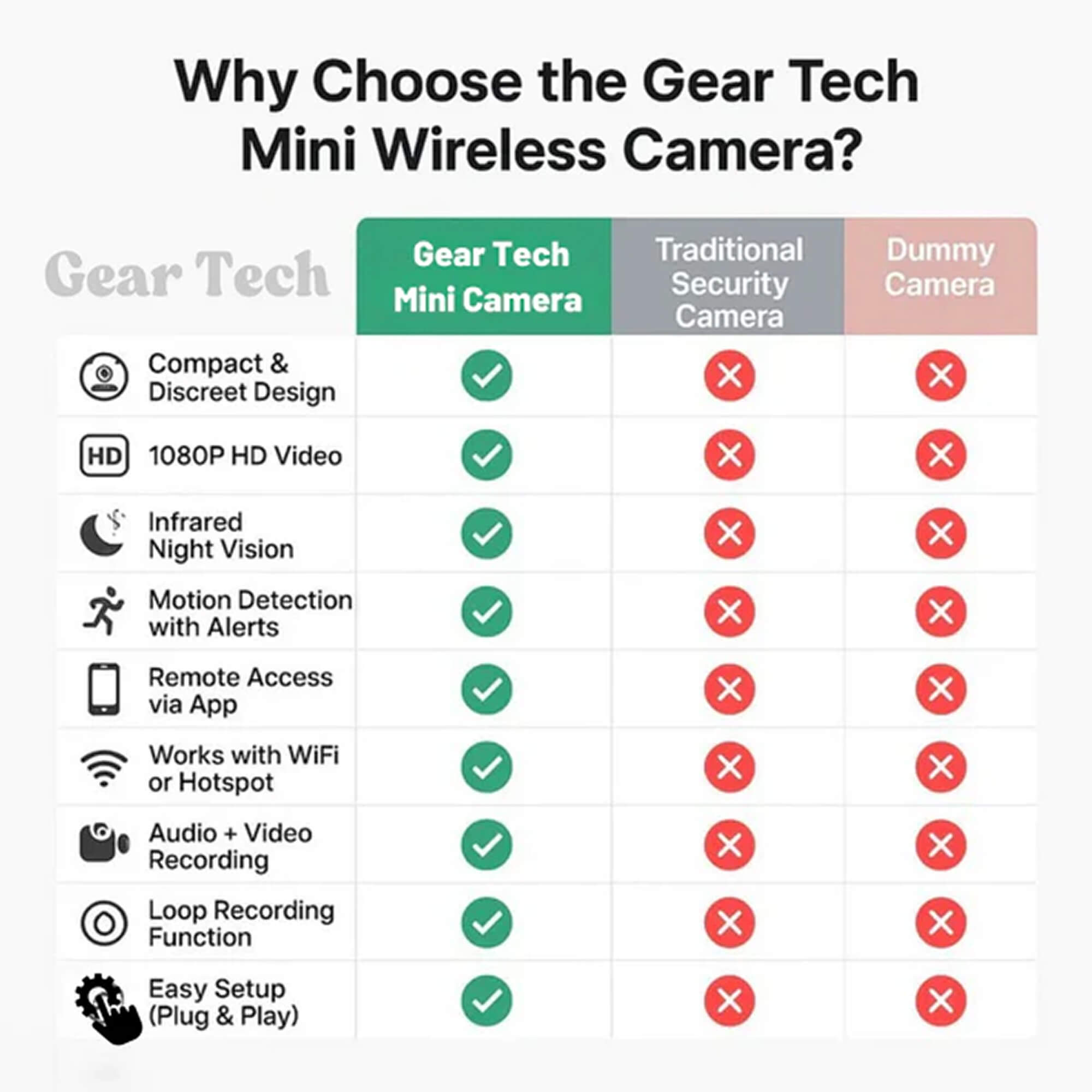 Kompaktowa Bezprzewodowa Ukryta Kamera do Monitoringu