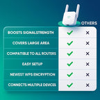 Mocny UltraXtend 5G Wzmacniacz WiFi