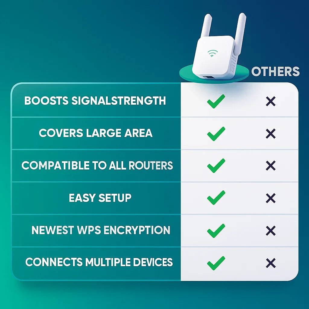 Mocny UltraXtend 5G Wzmacniacz WiFi