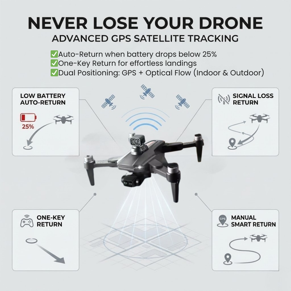 Camera Drone Foldable Quadcopter with GPS 3-Axis Gimbal and Obstacle Avoidance - Image 4