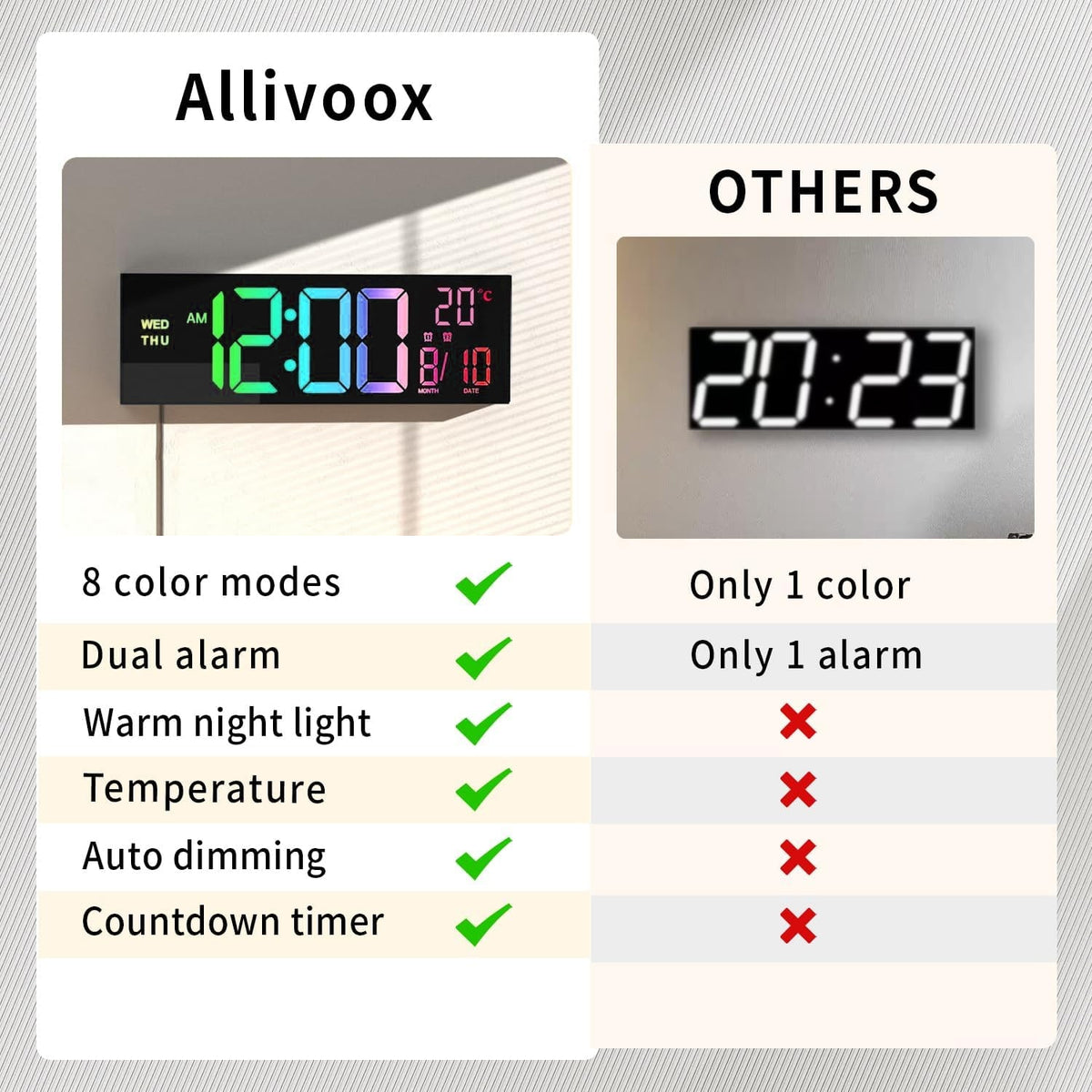 Large LED Digital Wall Clock with Rgb Color Display and Dual Alarm - Image 5