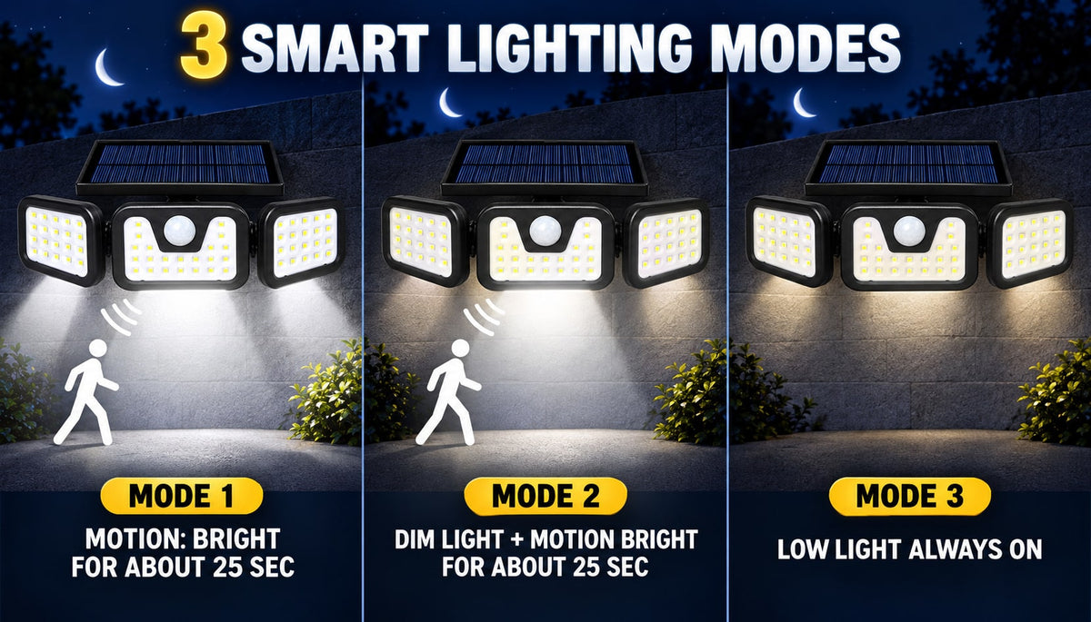 Solar Outdoor Light with Motion Sensor and Adjustable LED Panels Waterproof Security Lighting - Image 6