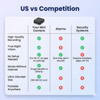 Inteligentna Przenośna Mini Kamera HD WiFi z Dźwiękiem